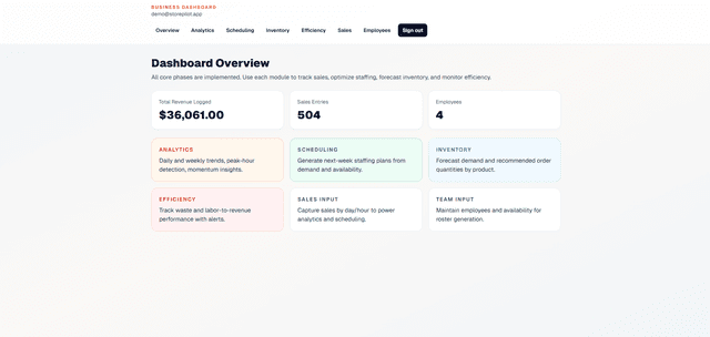 Business Dashboard demo picture.